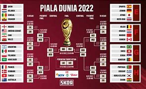 Slot Negara Eropa Di Piala Dunia 2022 Wikipedia Indonesia Version